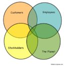 Good Business Priorities