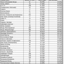 Industry average margins