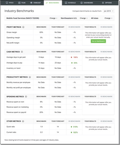LivePlan Benchmarks