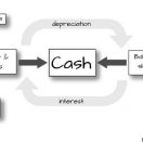 financial projections